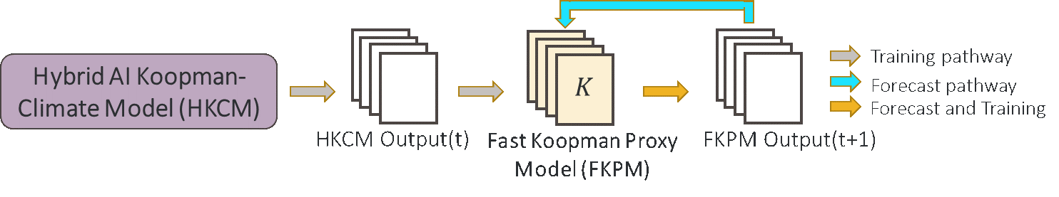 FKPM Diagram