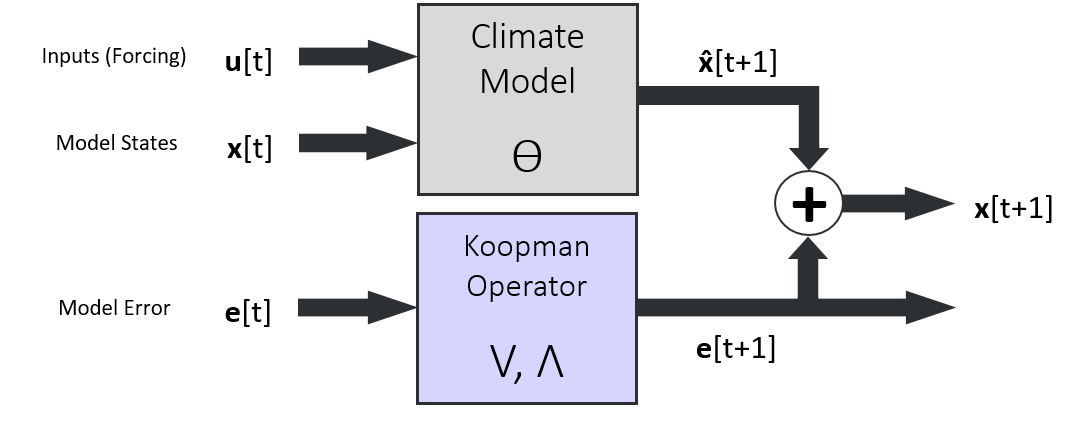 HKCM algorithm Diagram