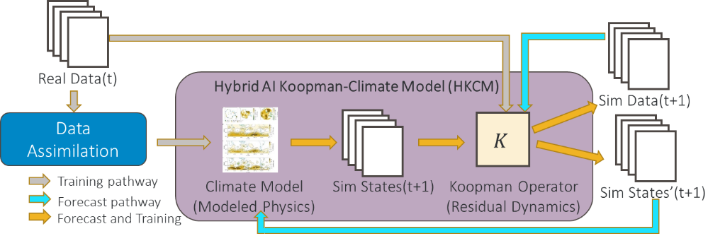 HKCM Diagram