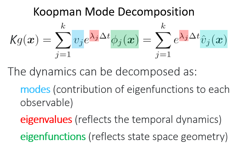 Koopman Equation