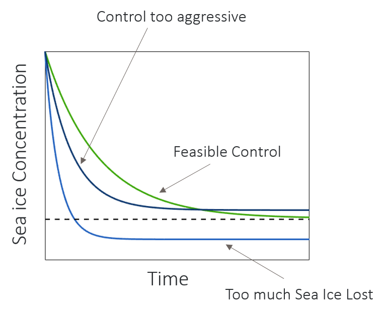 example tipping point analysis