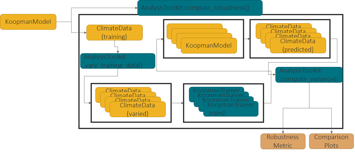 Robustness diagram