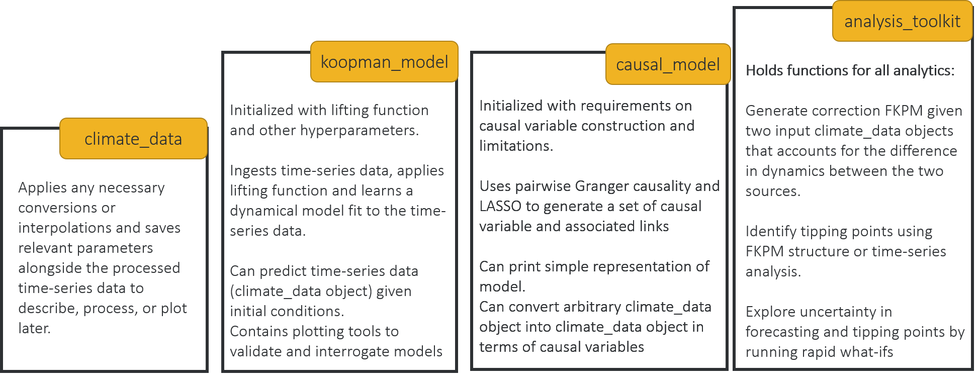 Software capability summary