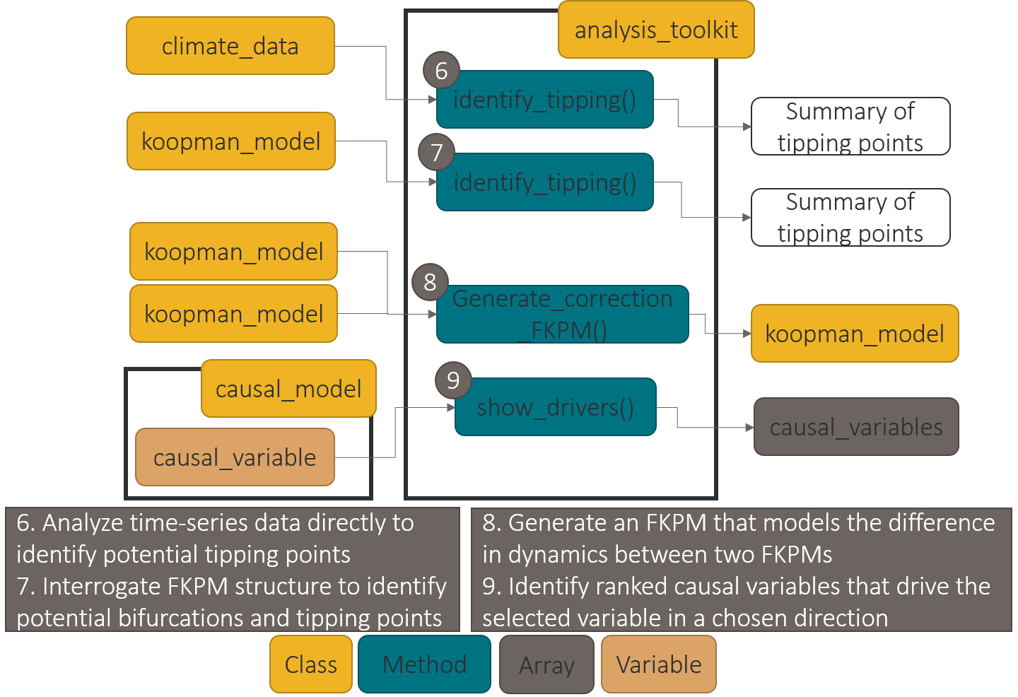 Analytics Toolkit software flowchart