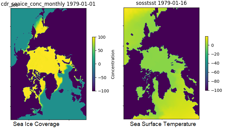 example_climate_data_object