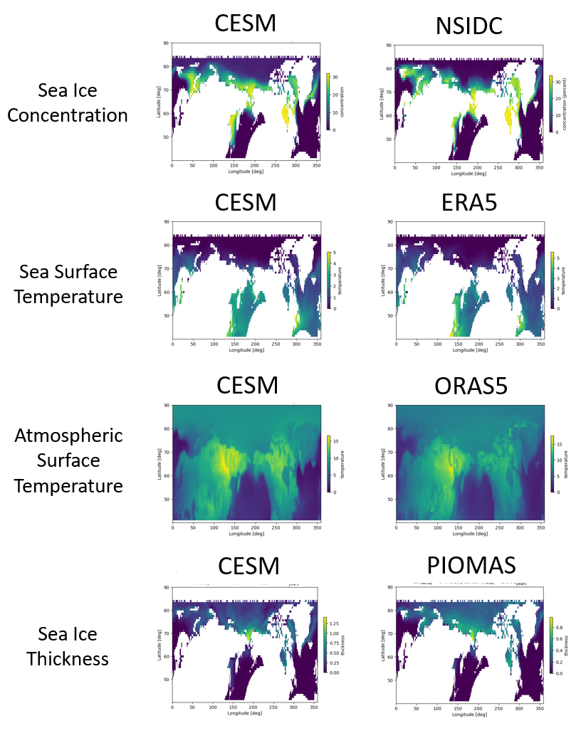 annual modes