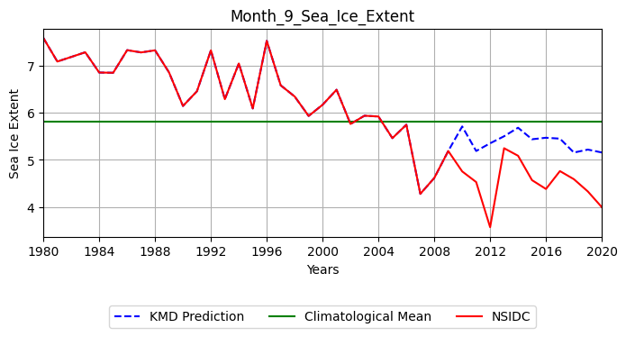 Sea Ice Extent March