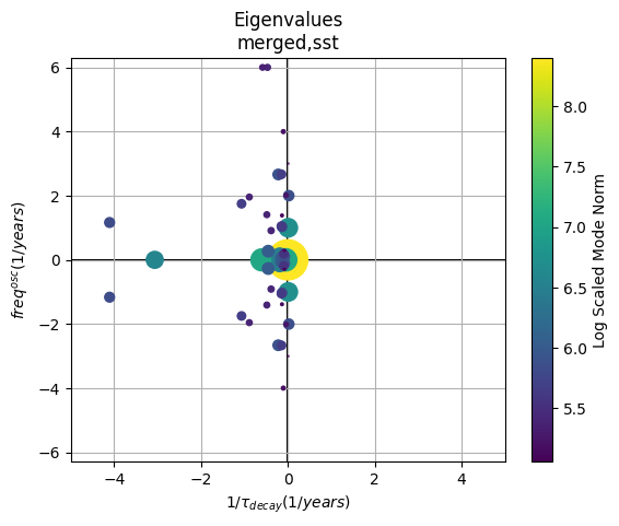 auto_eigenvalues