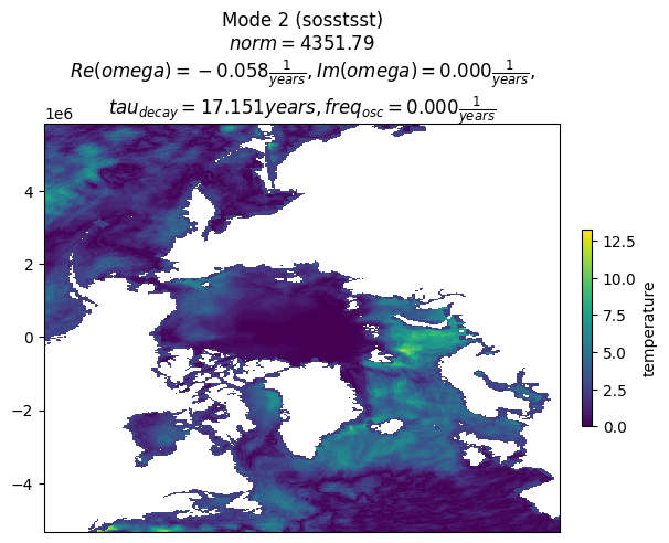 auto_exponential_sst_mode