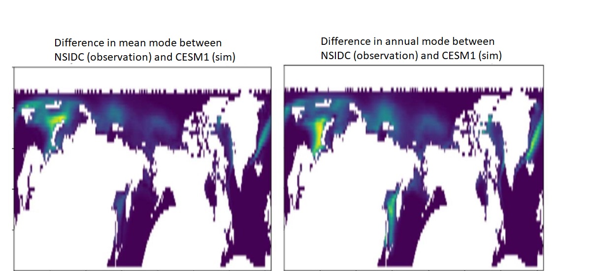 hybrid_differences