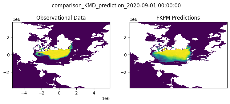 prediction_snapshot